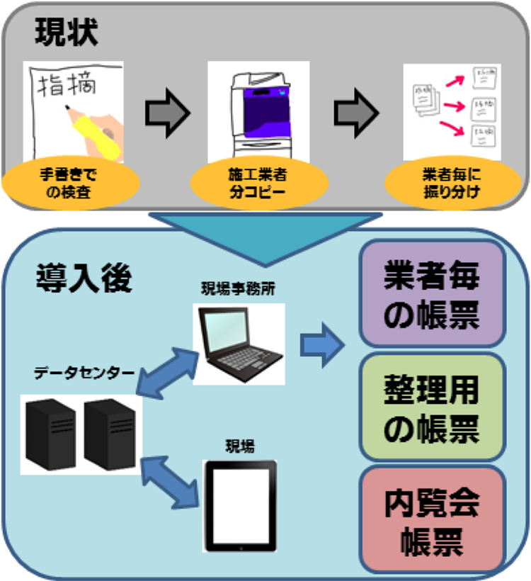 現実→導入後