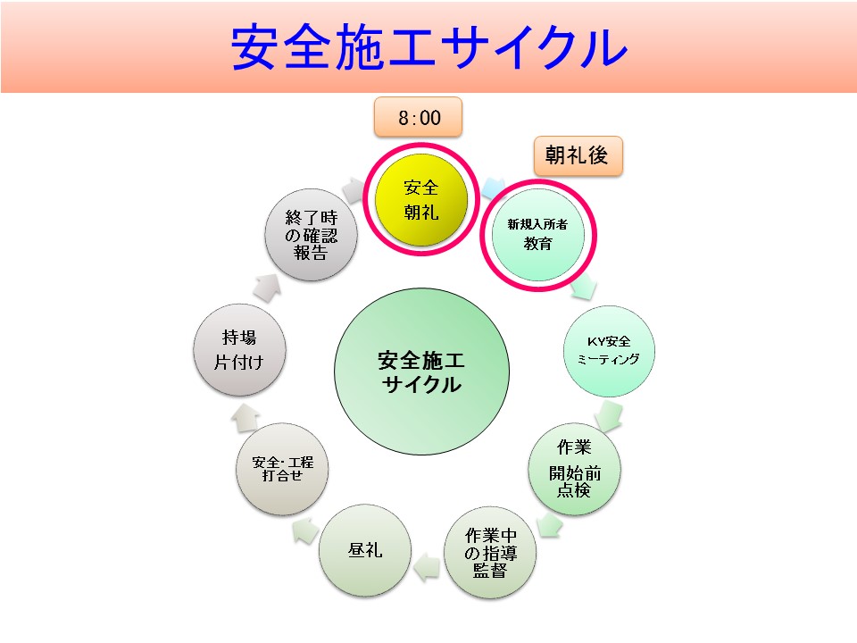 新規入所者教育ビデオ作成