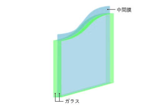 低反射合わせガラス製品写真