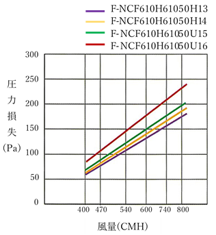 グラフ掲載