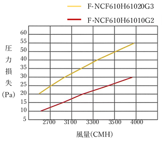 グラフ掲載