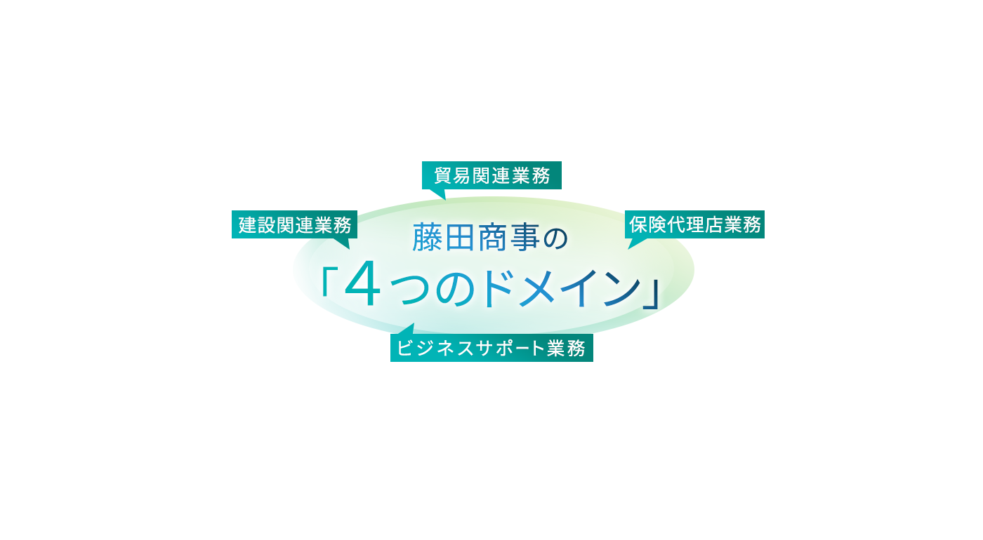 藤田商事の「４つのドメイン」